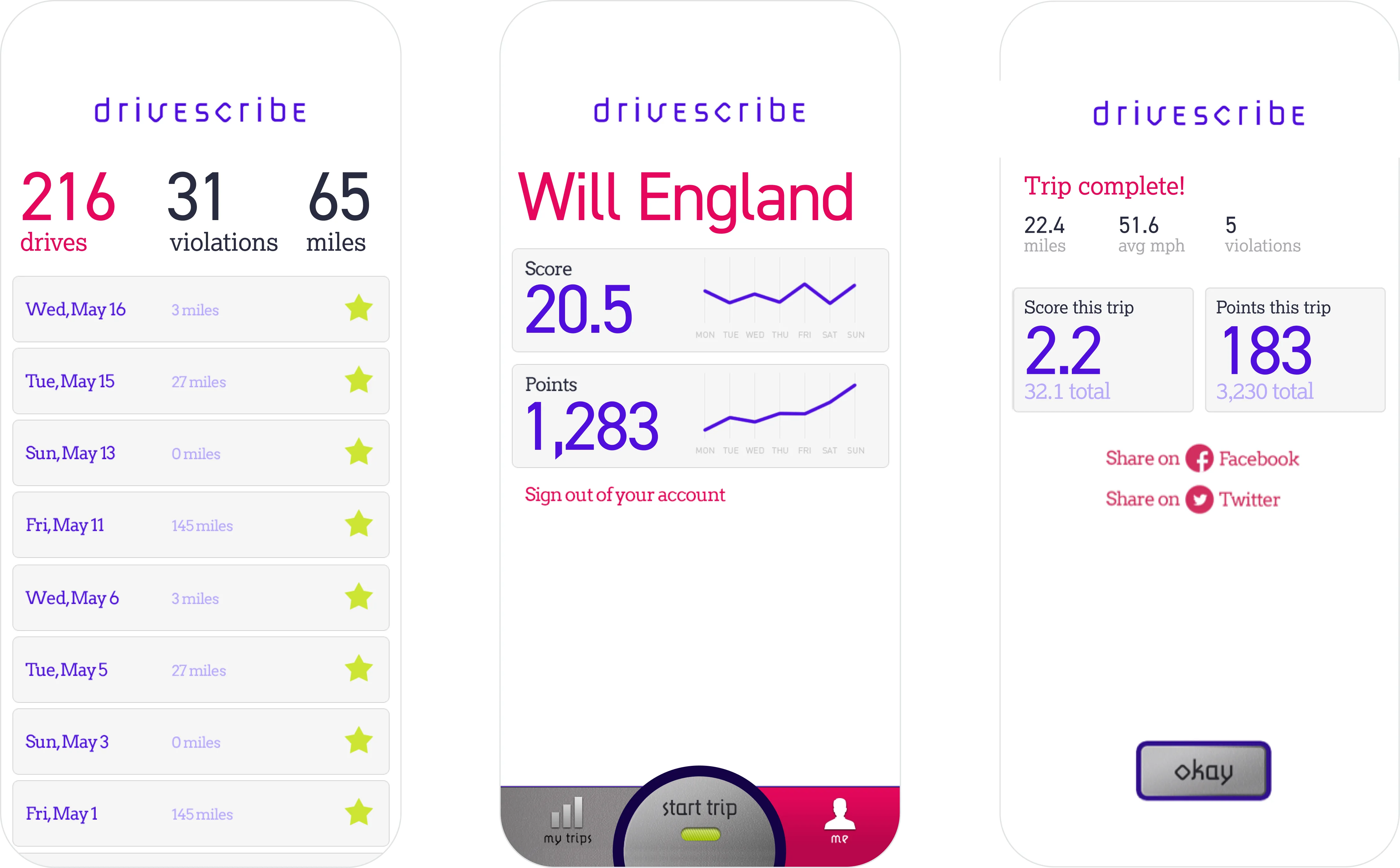 Three DriveScribe app screens showing a driving history summary, a driver's safety score and points, and a completed trip summary