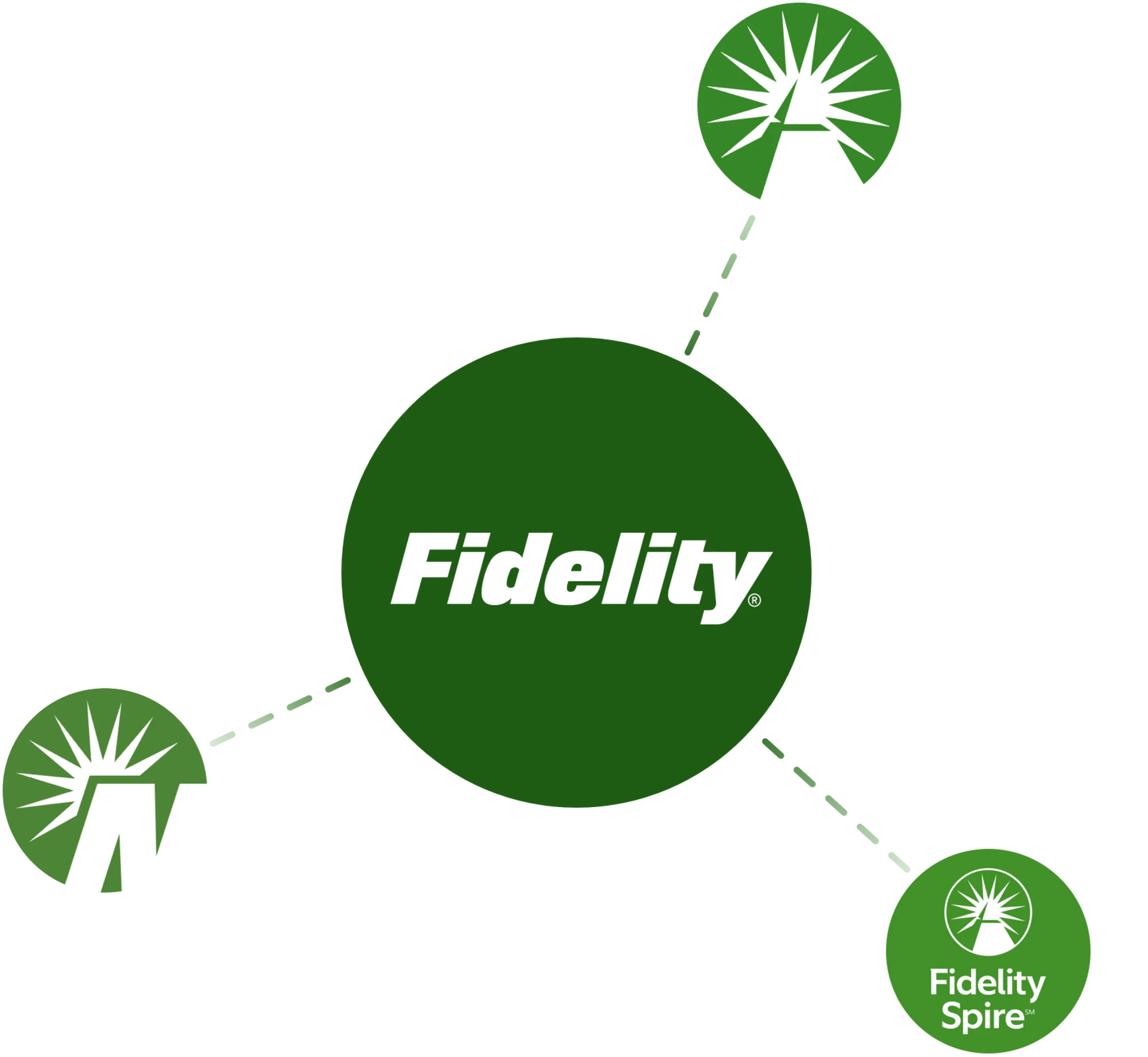 Diagram of Fidelity's mobile app ecosystem, showing the Fidelity, Fidelity Spire, and other product icons connected to a central Fidelity node.