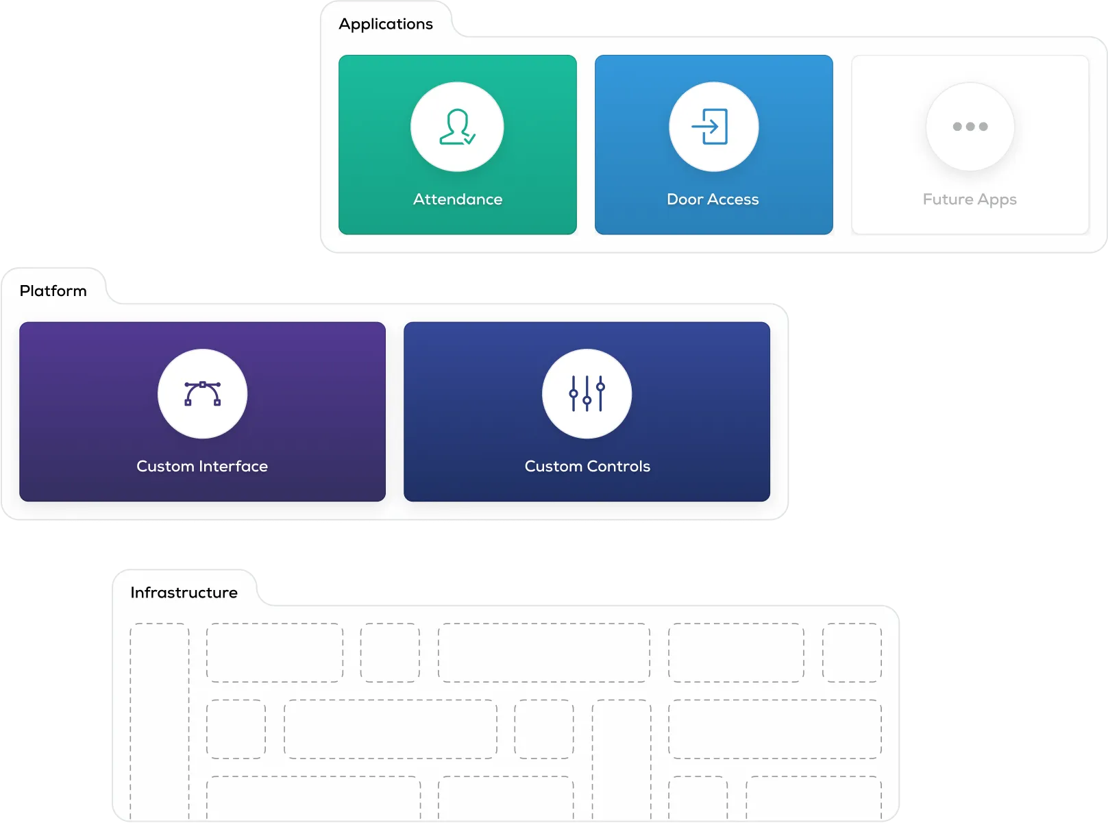 Digital mockup of application and platform features.