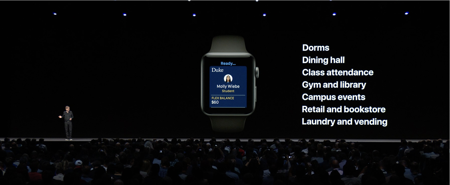 WWDC