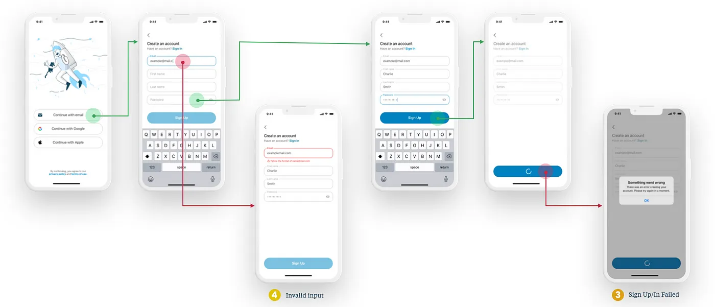 Happy path designs now include red arrows to show designs for error states within the flow