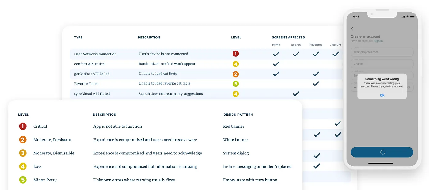 Error states table, classification system explanation and error state design on iPhone