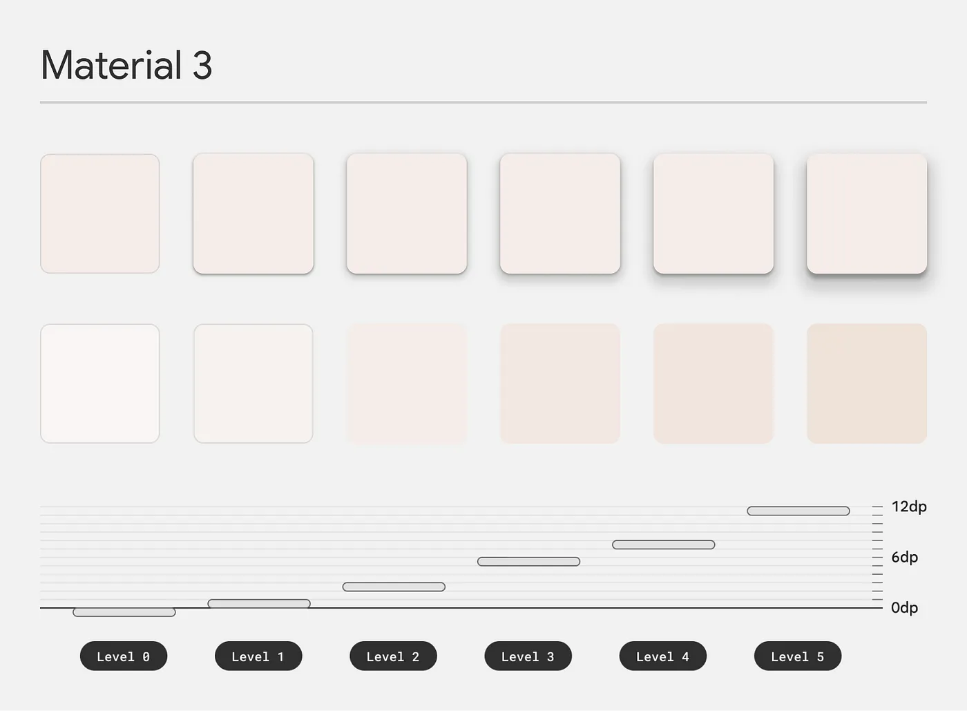 Styleguide for Material 3’s elevation set